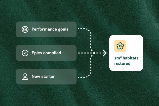 Integrate climate action into every transaction