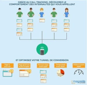 Tunnel de conversion