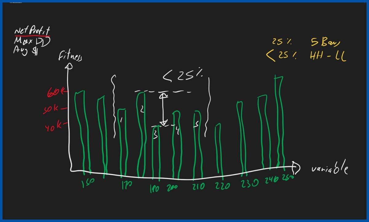 What to look for with One Variable Optimization