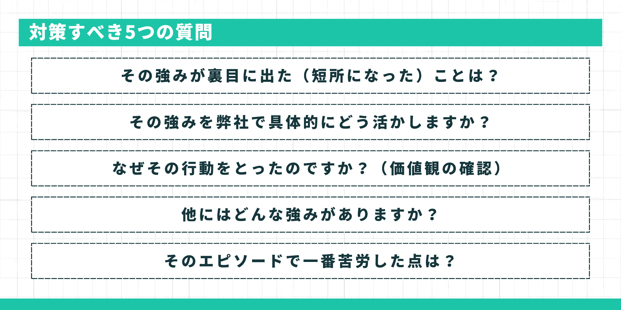 対策すべき5つの深掘り質問「その強みが裏目に出たことは？」「その強みを弊社で具体的にどう活かしますか？」「なぜその行動をとったのですか？」「他にはどんな強みがありますか？」「そのエピソードで一番苦労した点は？」