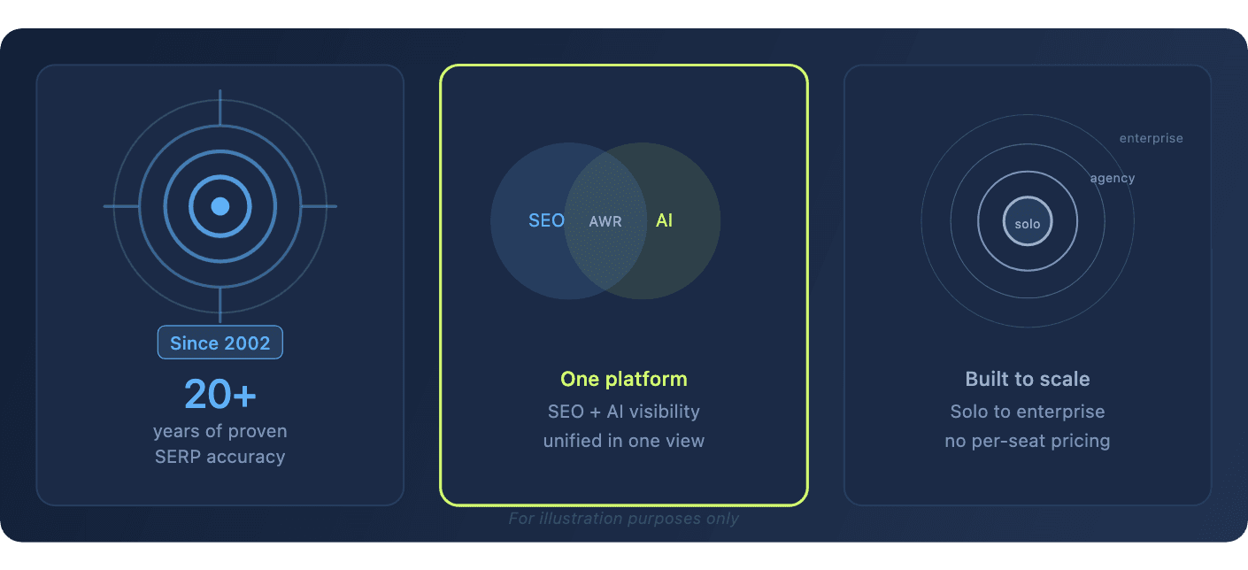 awr-core-differentiators-seo-ai-platform