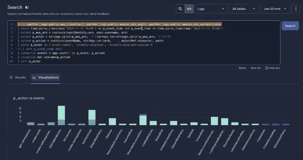 In this visualization, the actions are listed on the x-axis and each color represents a different user account who took the action. The height of each bar represents how many times the action occurred.