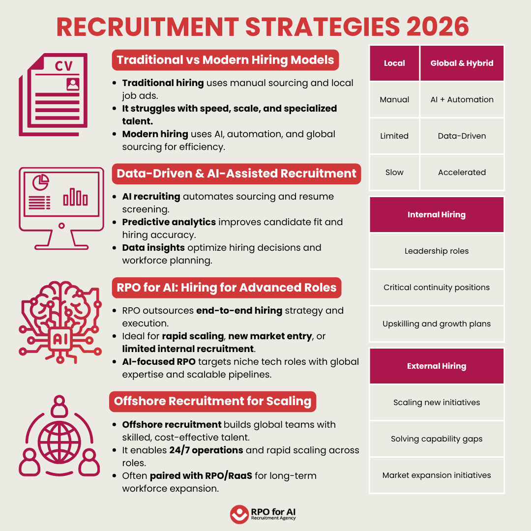 Recruitment Strategies 2026