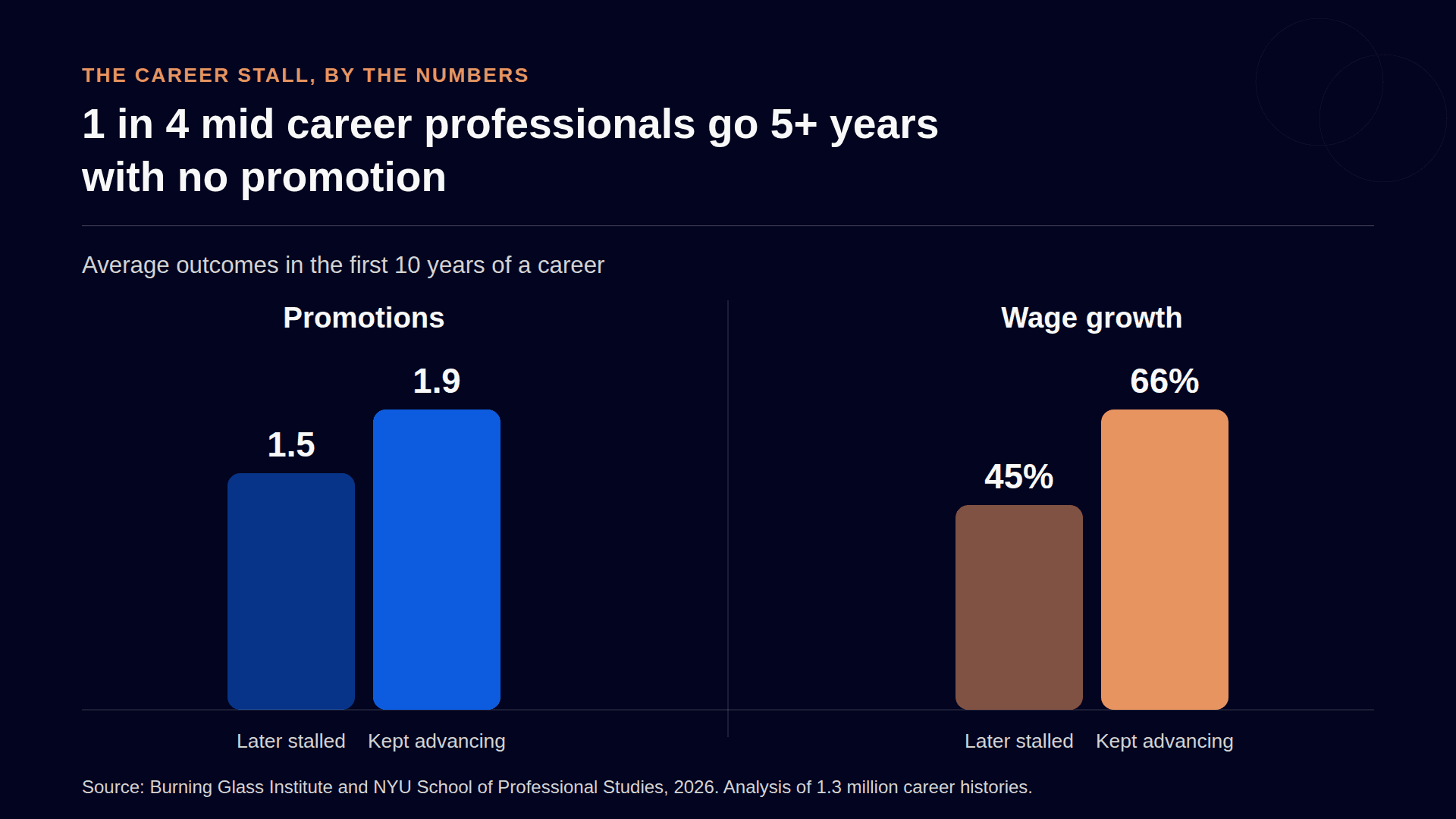 the senior professional career stall