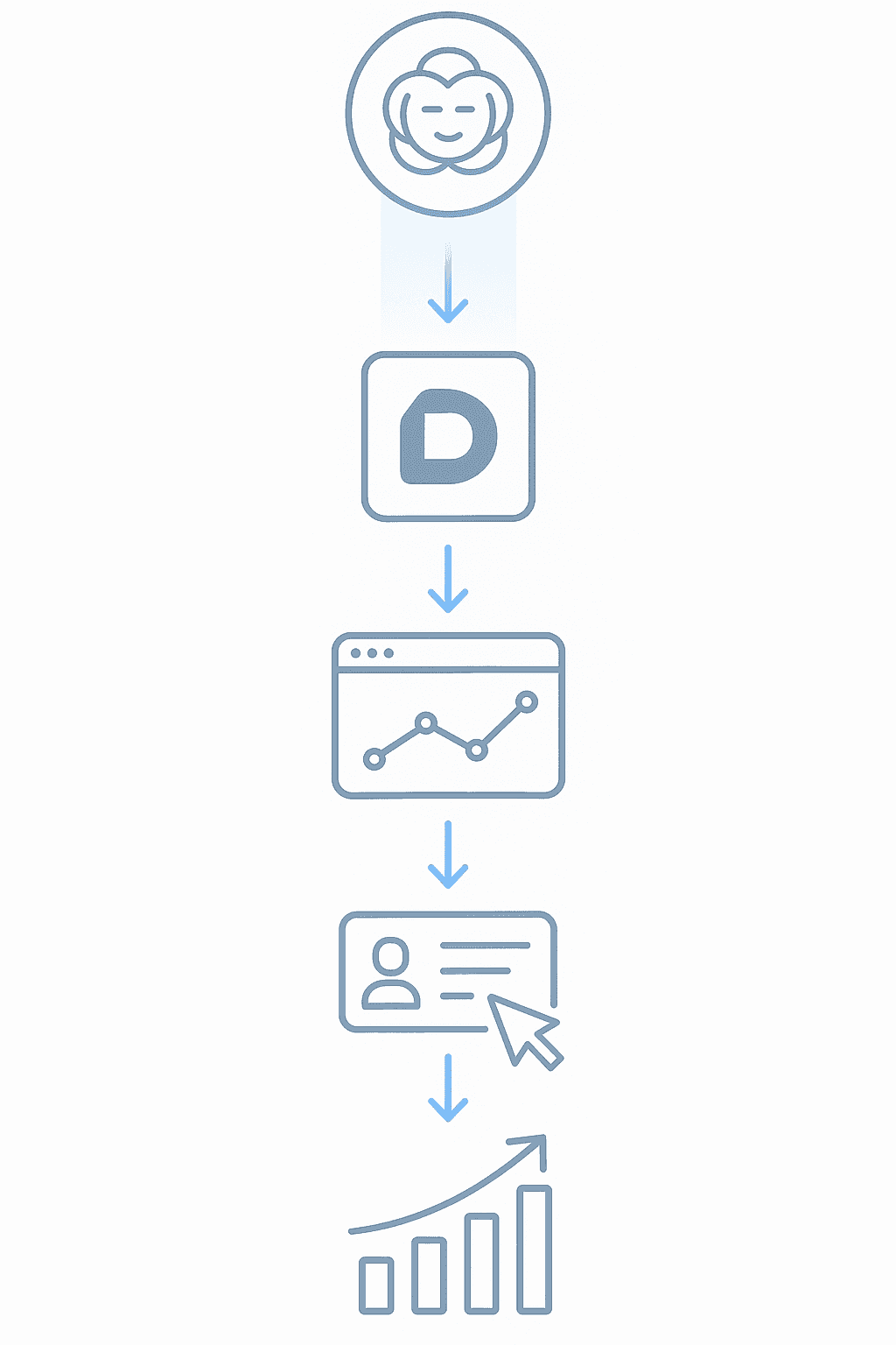 Flow illustration showing AI chatbot citing a brand and driving traffic, leads, clicks, and revenue.