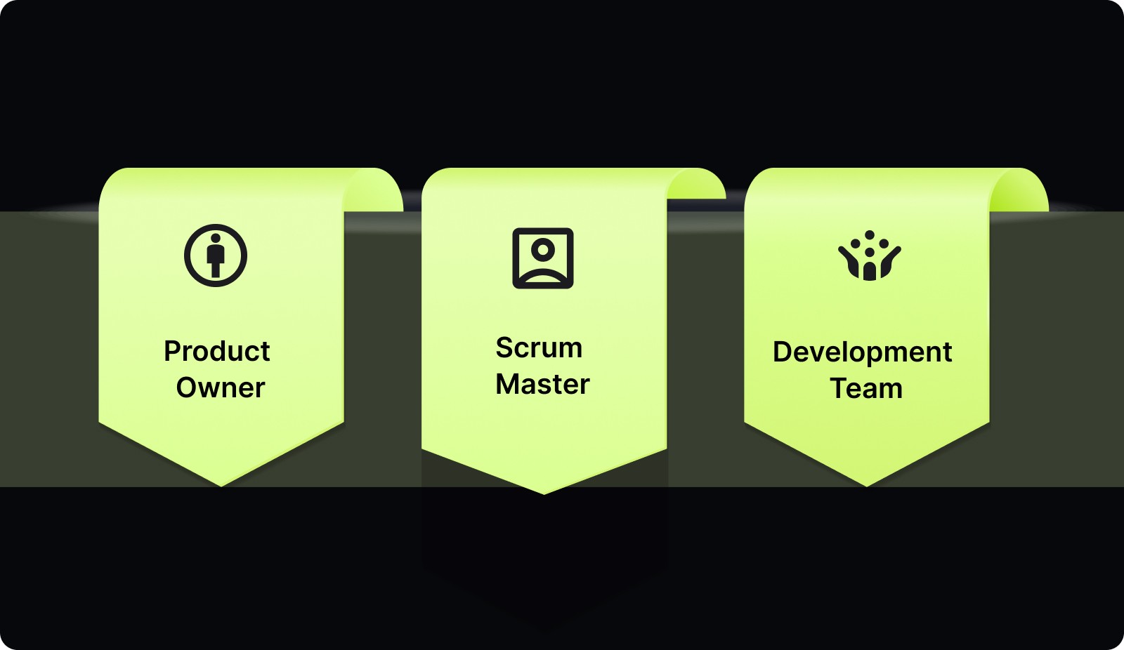 Preparing for the Review: Roles and Responsibilities
