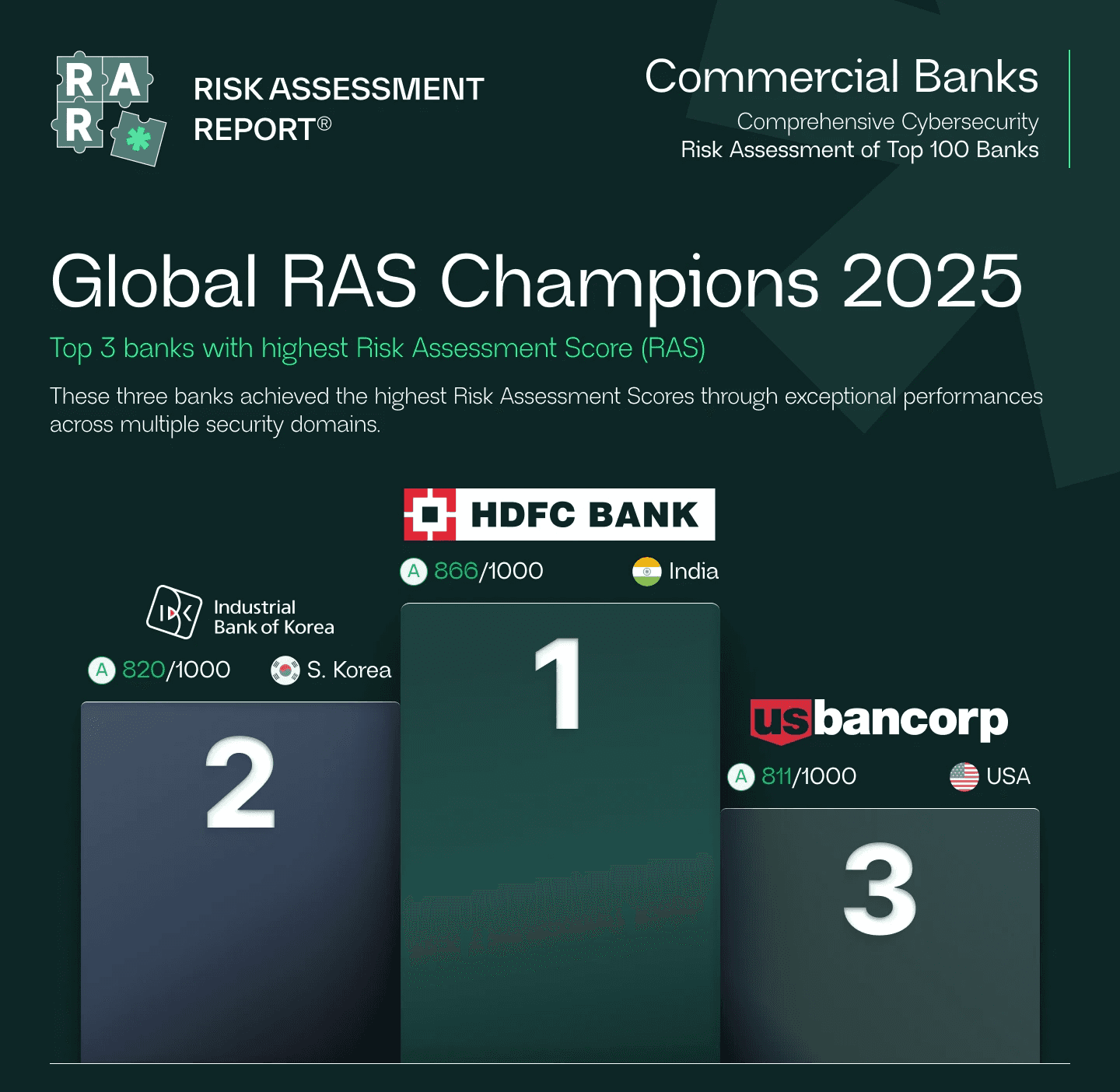 Global RAS Champions 2025