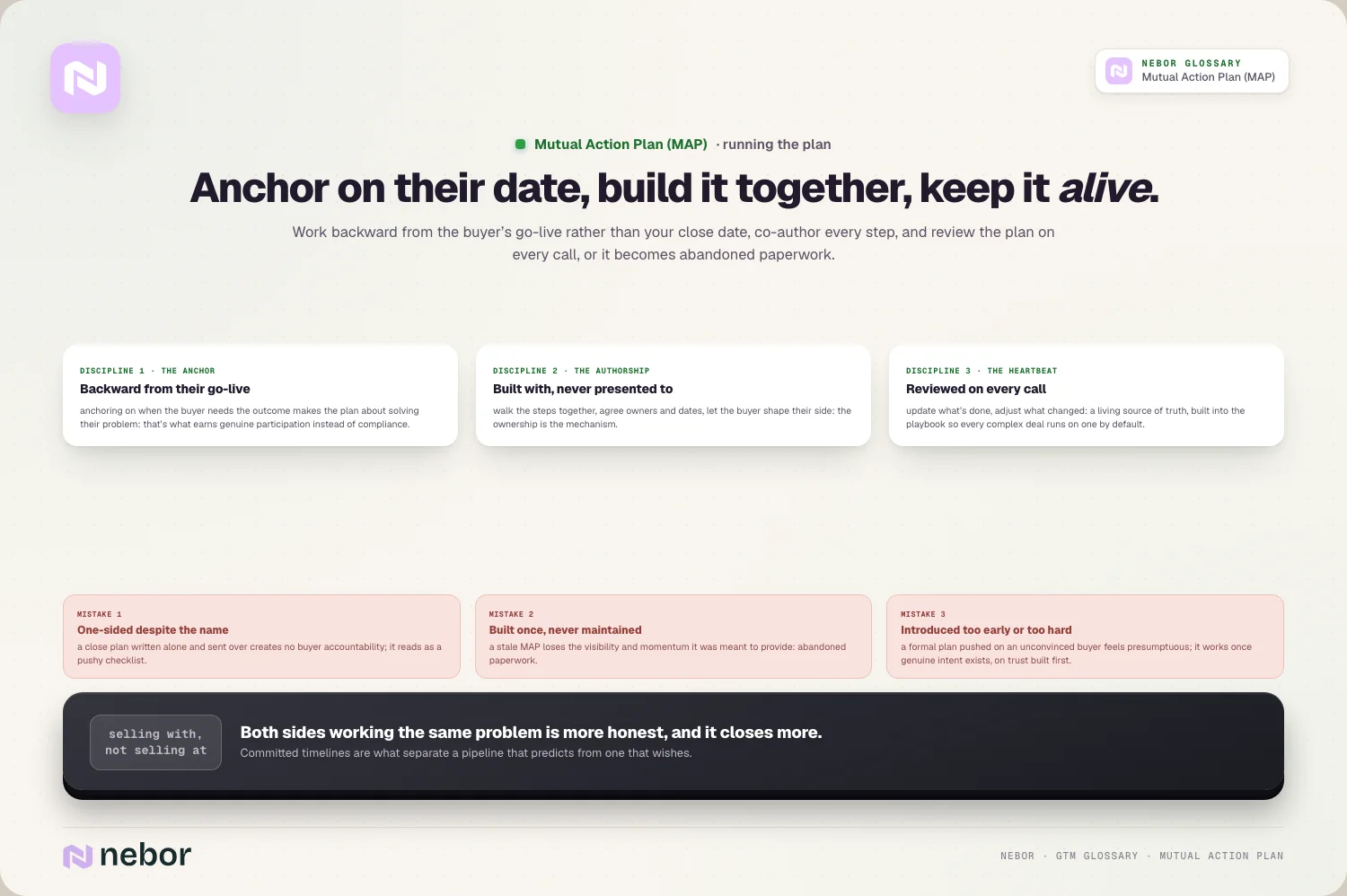 Anchor on their date, build it together, keep it alive: Work backward from the buyer’s go-live rather than your close date, co-author every step, and review the plan on every call, or it…