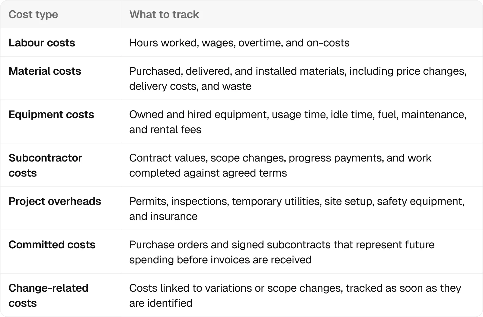 cost-type-table