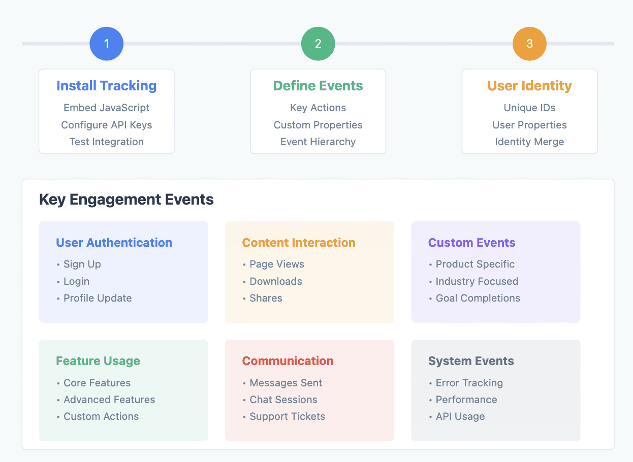 kissmetrics user engagement 