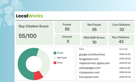 Coozmoo LocalWorks Report for Snow Construction
