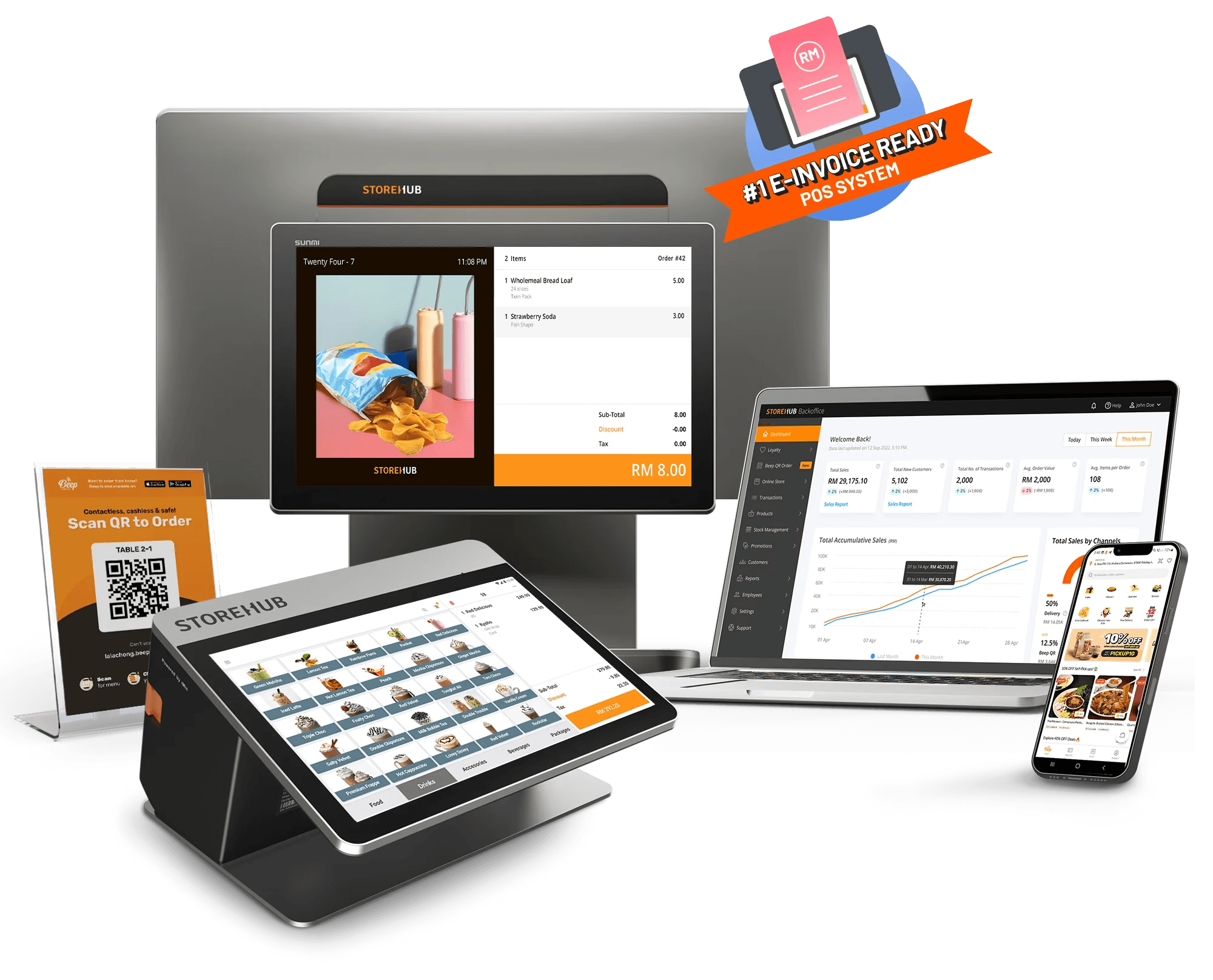 StoreHub POS ecosystem including hardware, analytics dashboard, and mobile app