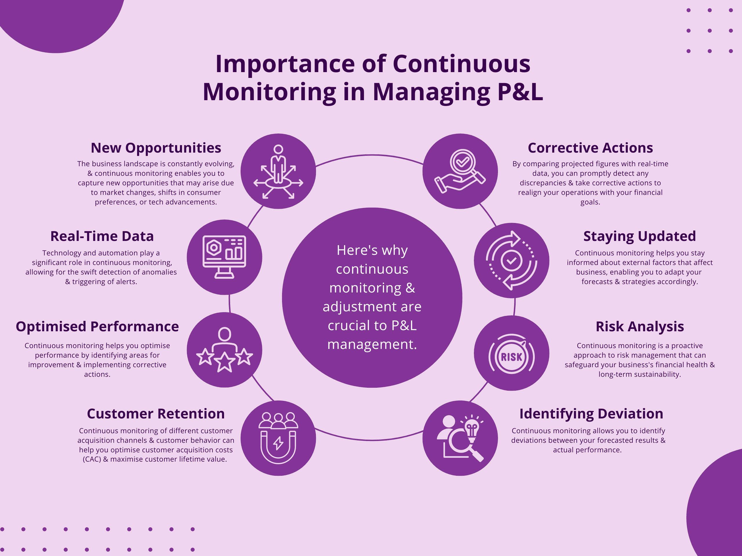 importance of Continuous Monitoring and Adaptation