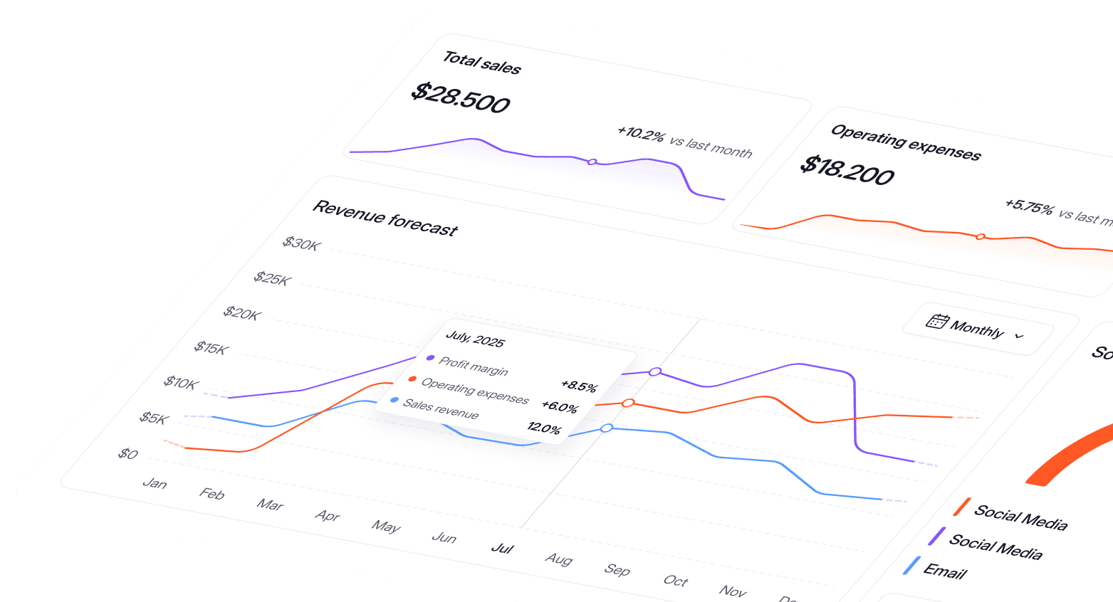 Dashboard Image