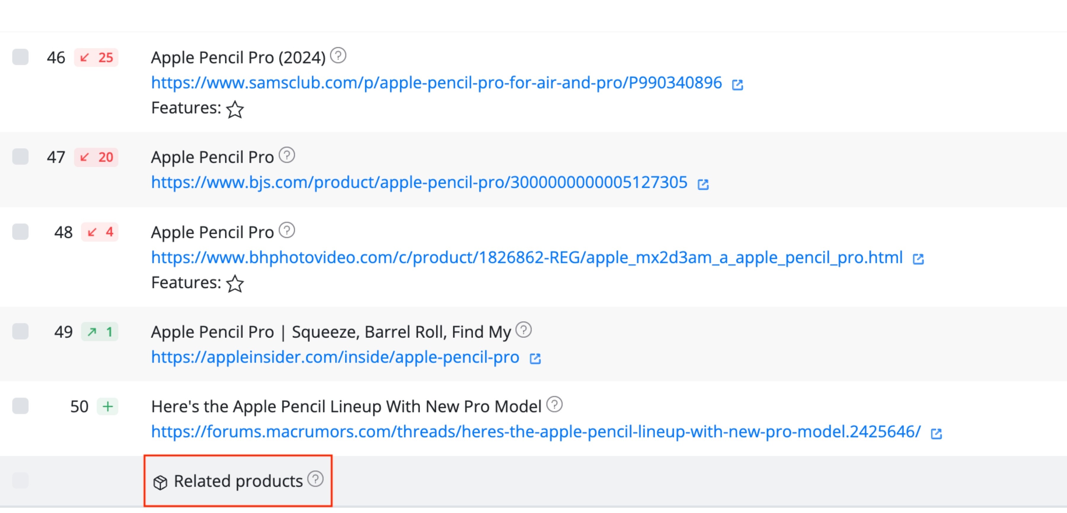 related-products-results-reported-in-top-sites