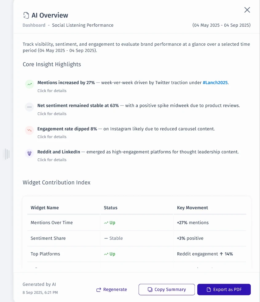 AI overview of a page: purpose, key highlights each linking to details, and which cards moved most.