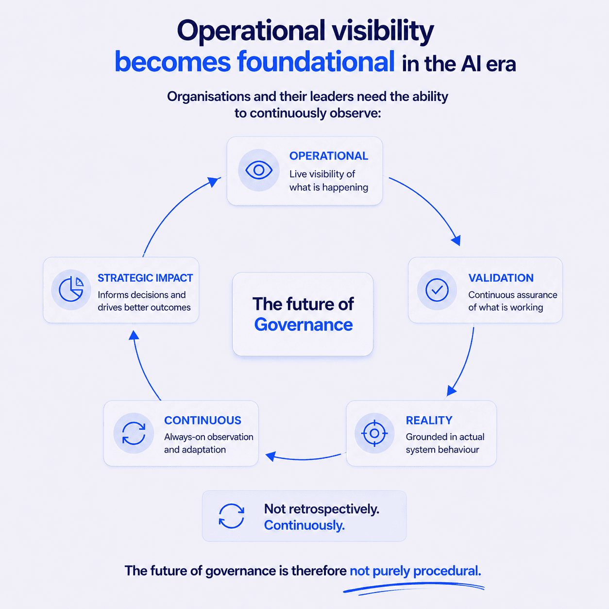 Future of Governance