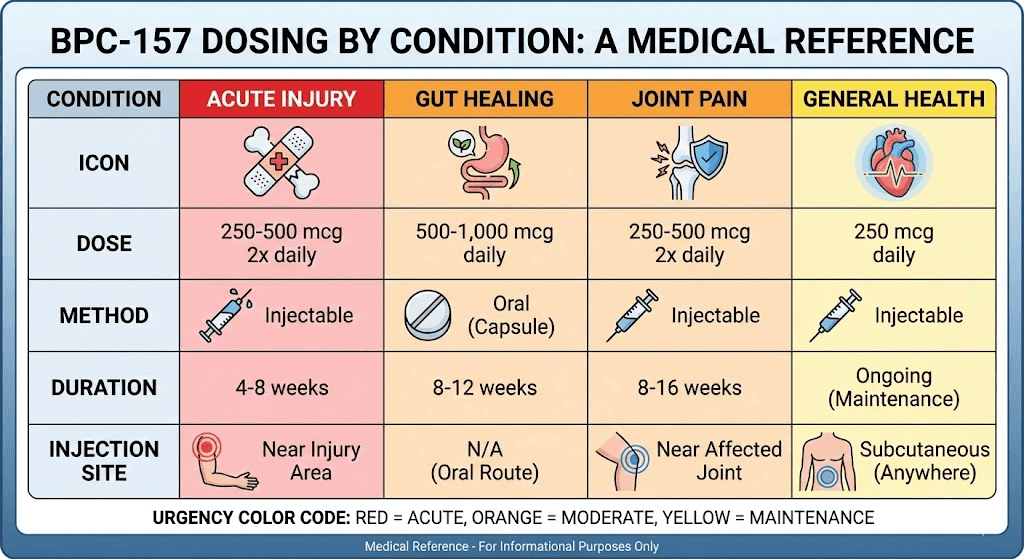 how do you take peptides