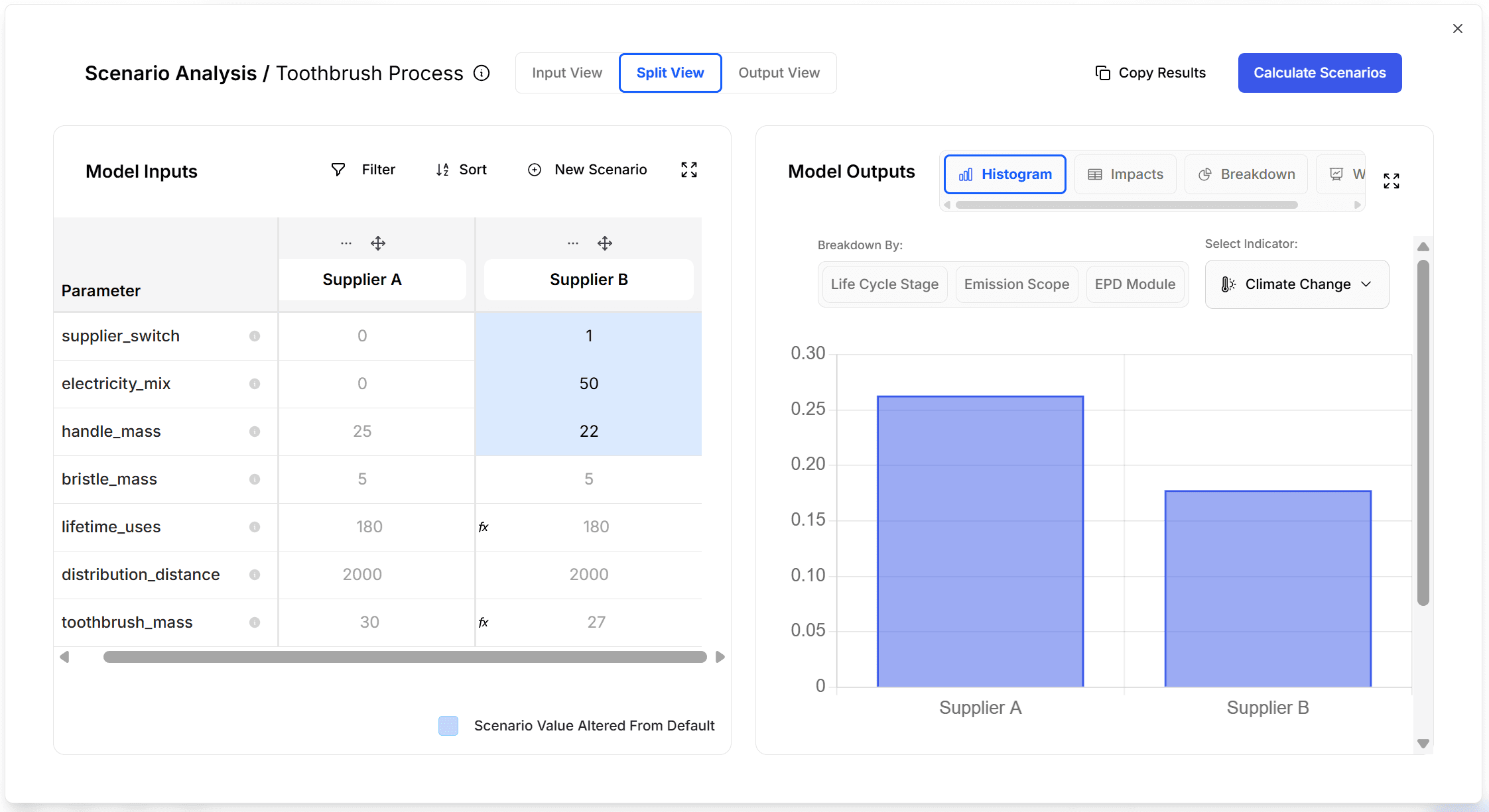 Carbon reduction roadmaps are used as planning and decision-making tools.