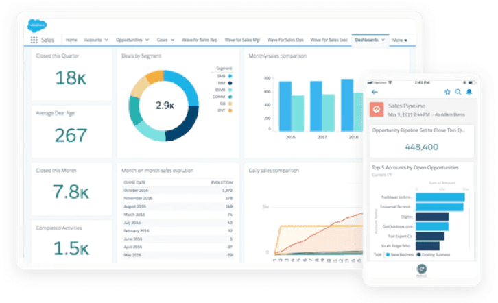 Free Small Business CRM Resources - Salesforce.com