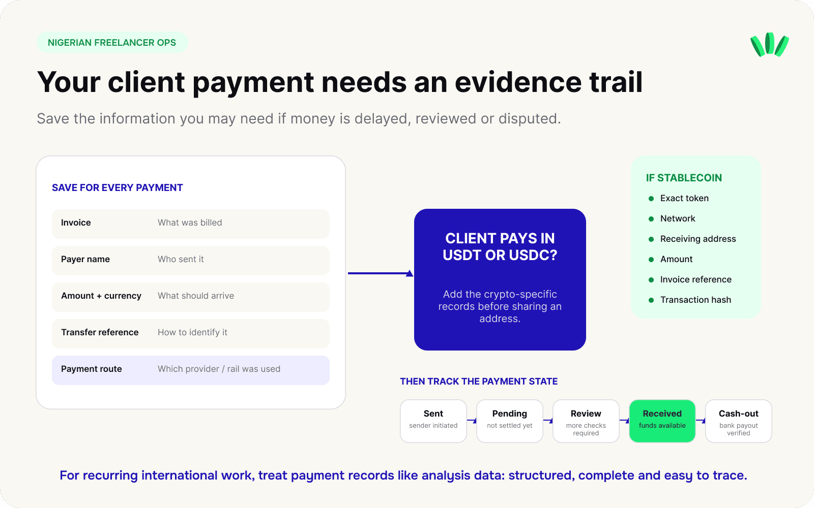 Payment evidence checklist for Nigerian freelancers receiving international client payments or stablecoins