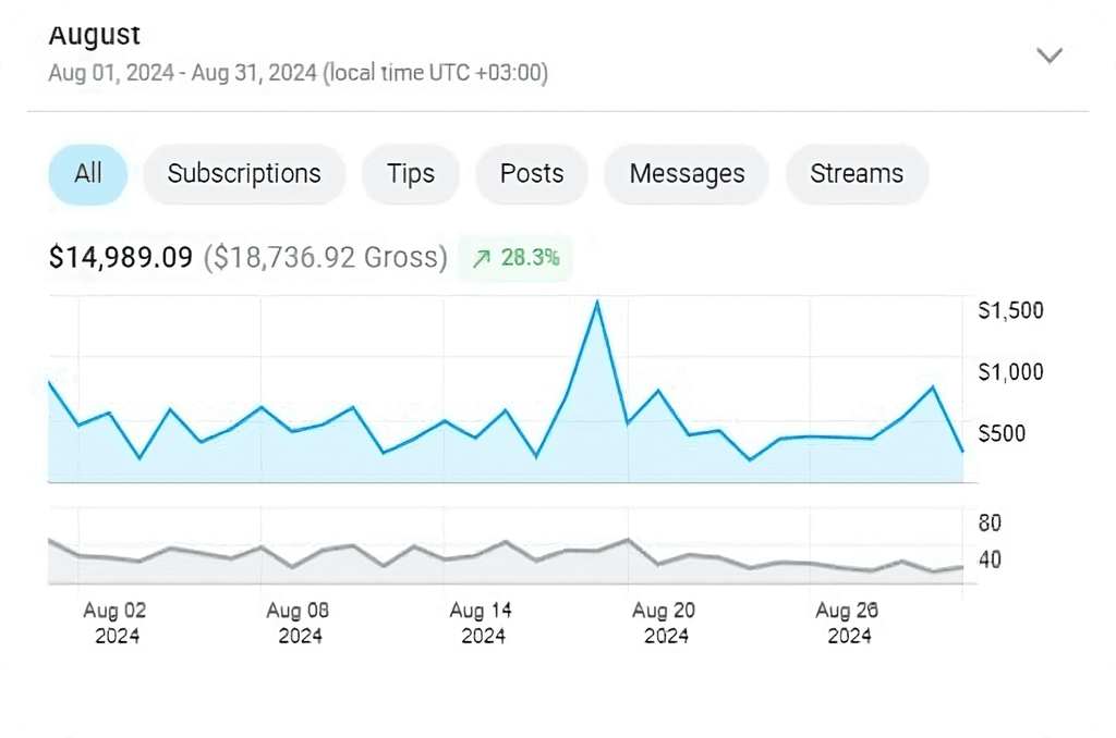 OnlyFans revenue