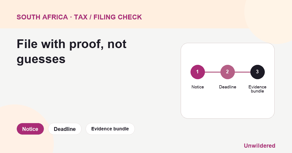 Process diagram for South Africa SARS Understatement Penalty: Notice, Deadline, Evidence bundle.