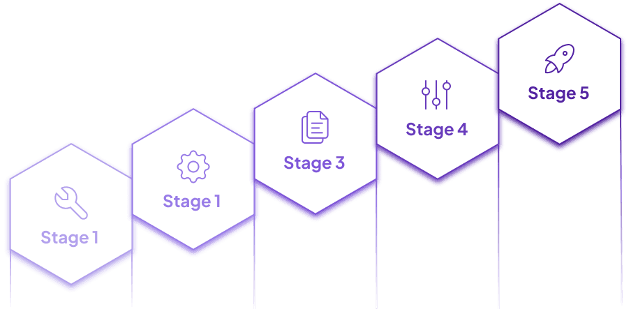 API maturity assessment