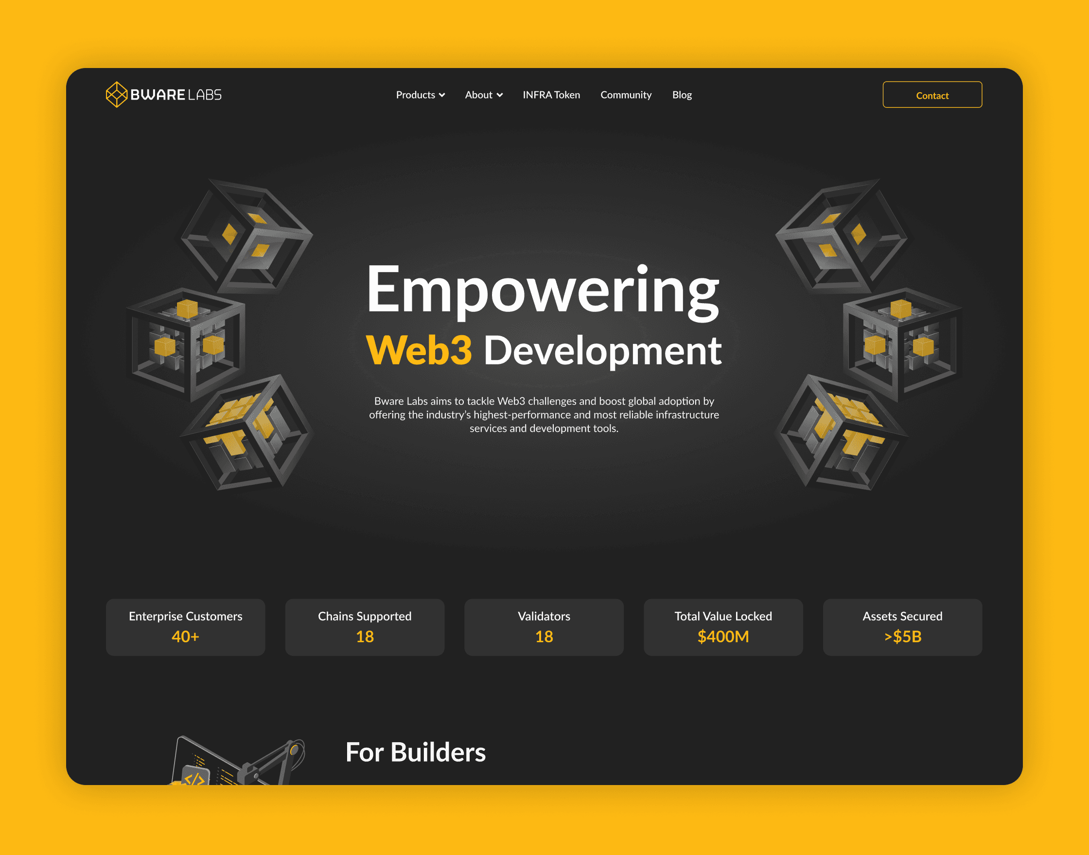 Shaping the Bware Labs brand on the web