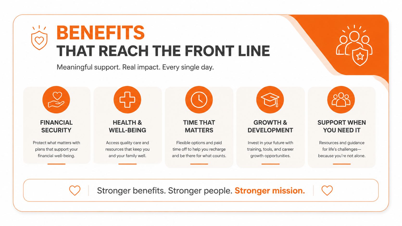 An infographic titled Benefits That Reach The Front Line showcasing employee support pillars in five categories.