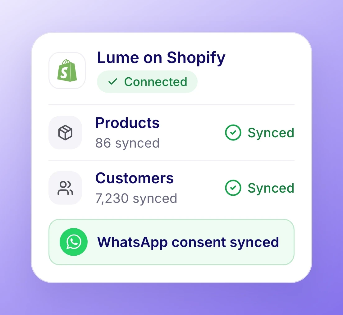 Lume on Shopify connected: products and customers synced, WhatsApp consent synced
