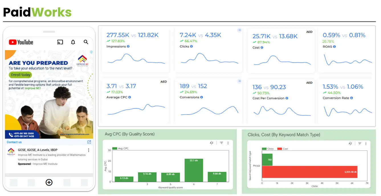 PaidWorks Report for Smart Ads by Coozmoo
