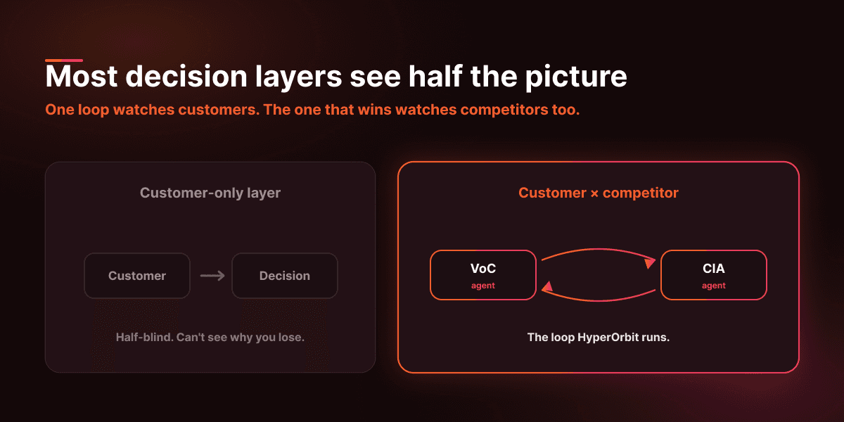 Decision Layers