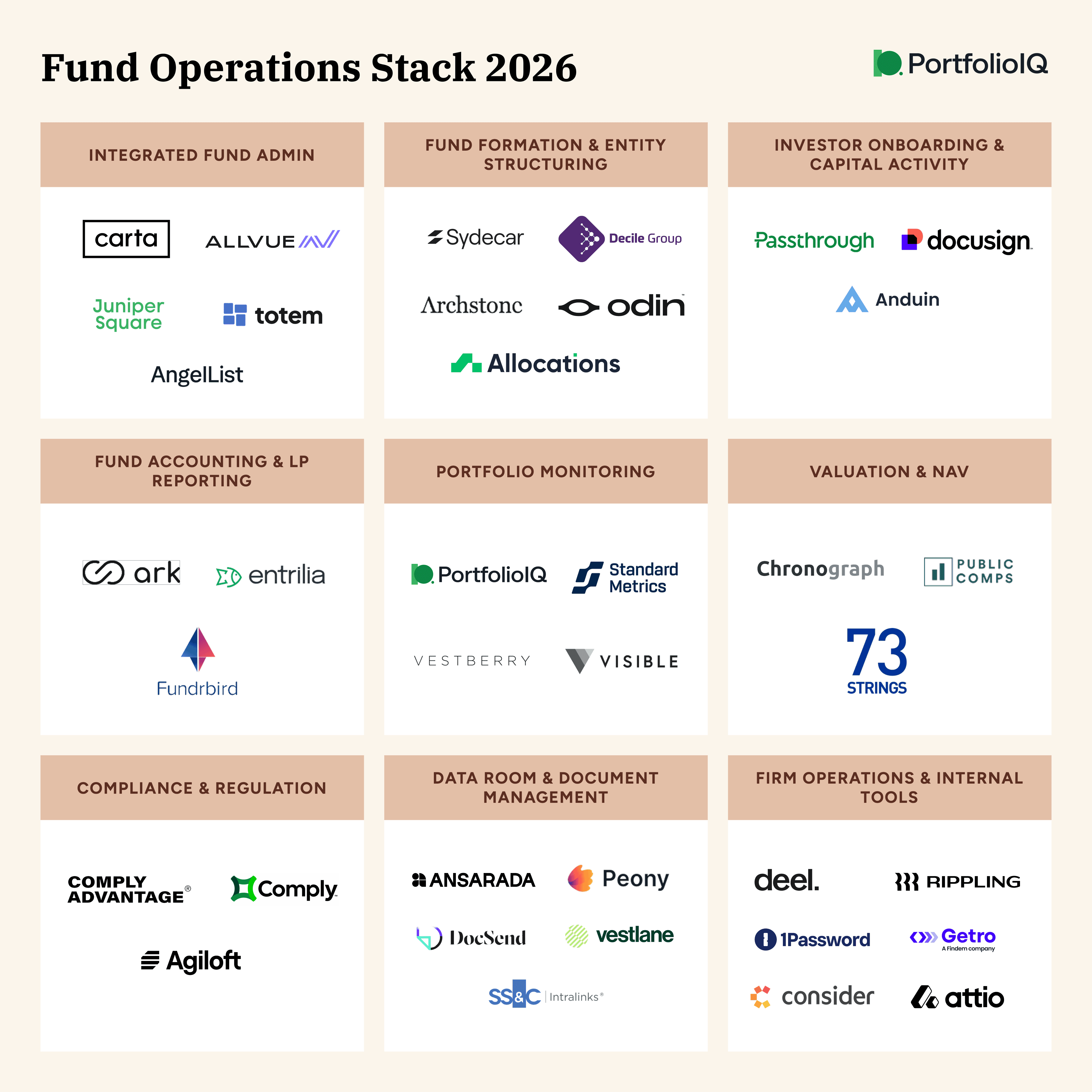 VC Fund Operations Stack