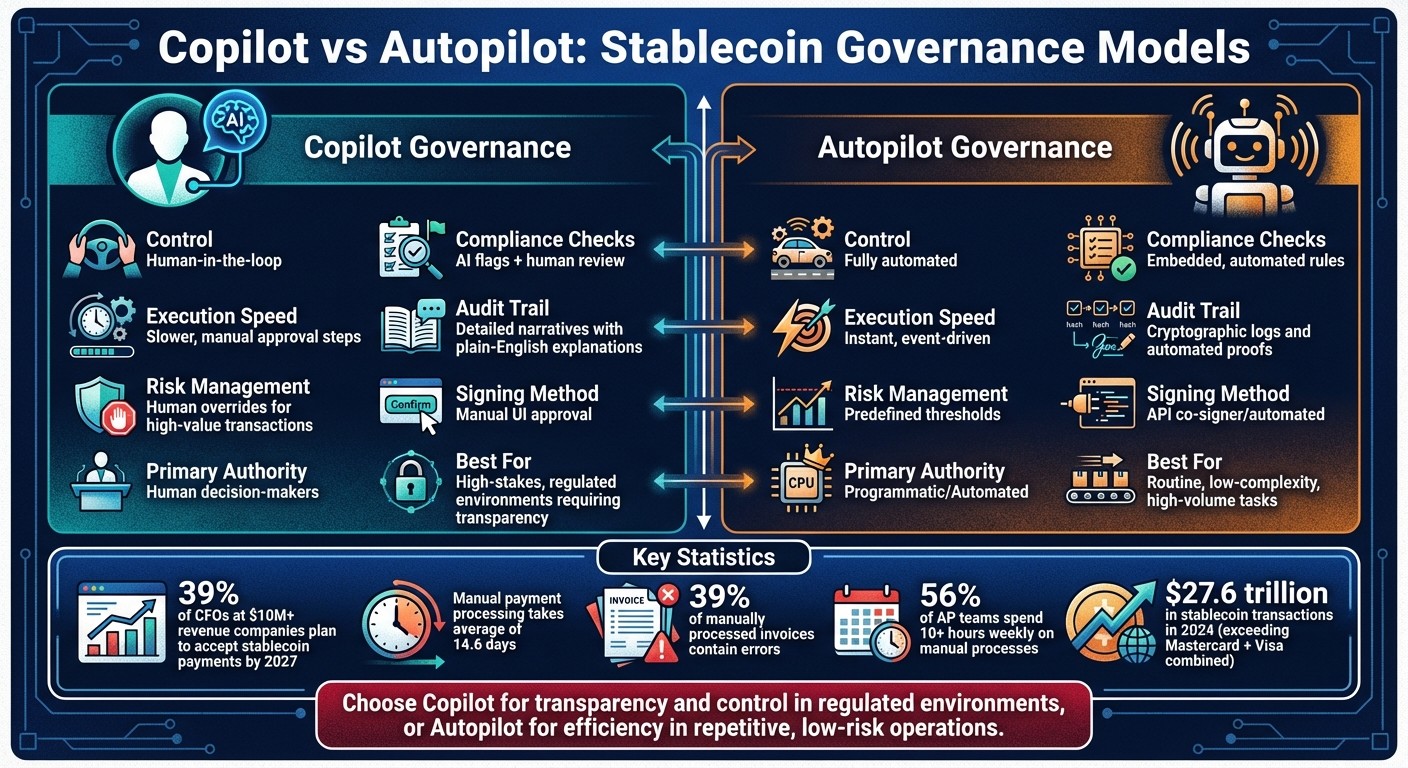 Copilot vs Autopilot Stablecoin Governance Models Comparison
