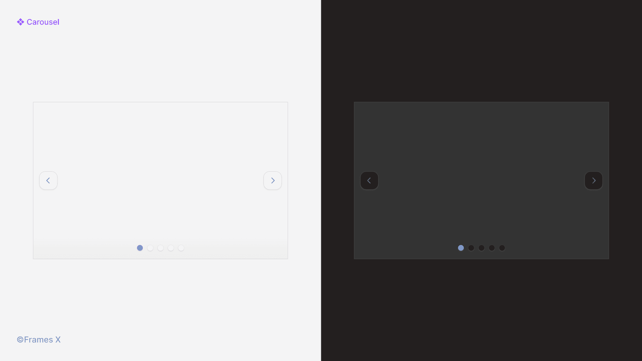 Carousel UI Component for Figma