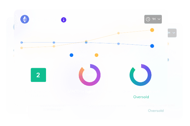 technical-indicators