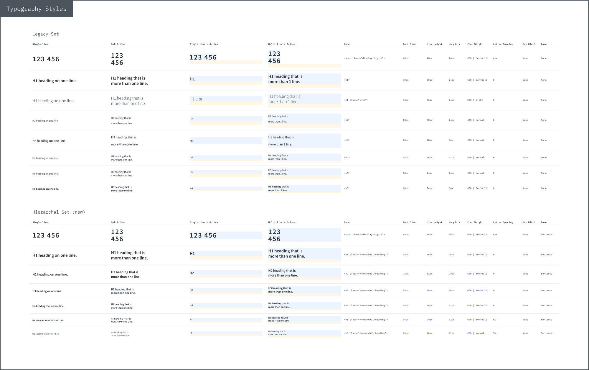 UI Kit excerpt – Typography Styles