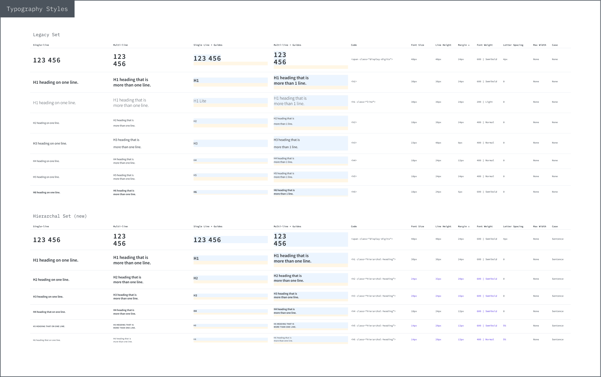 UI Kit excerpt –&nbsp;Typography Styles