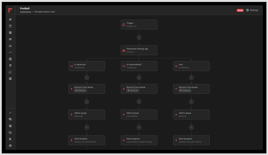 athlete training decision tree