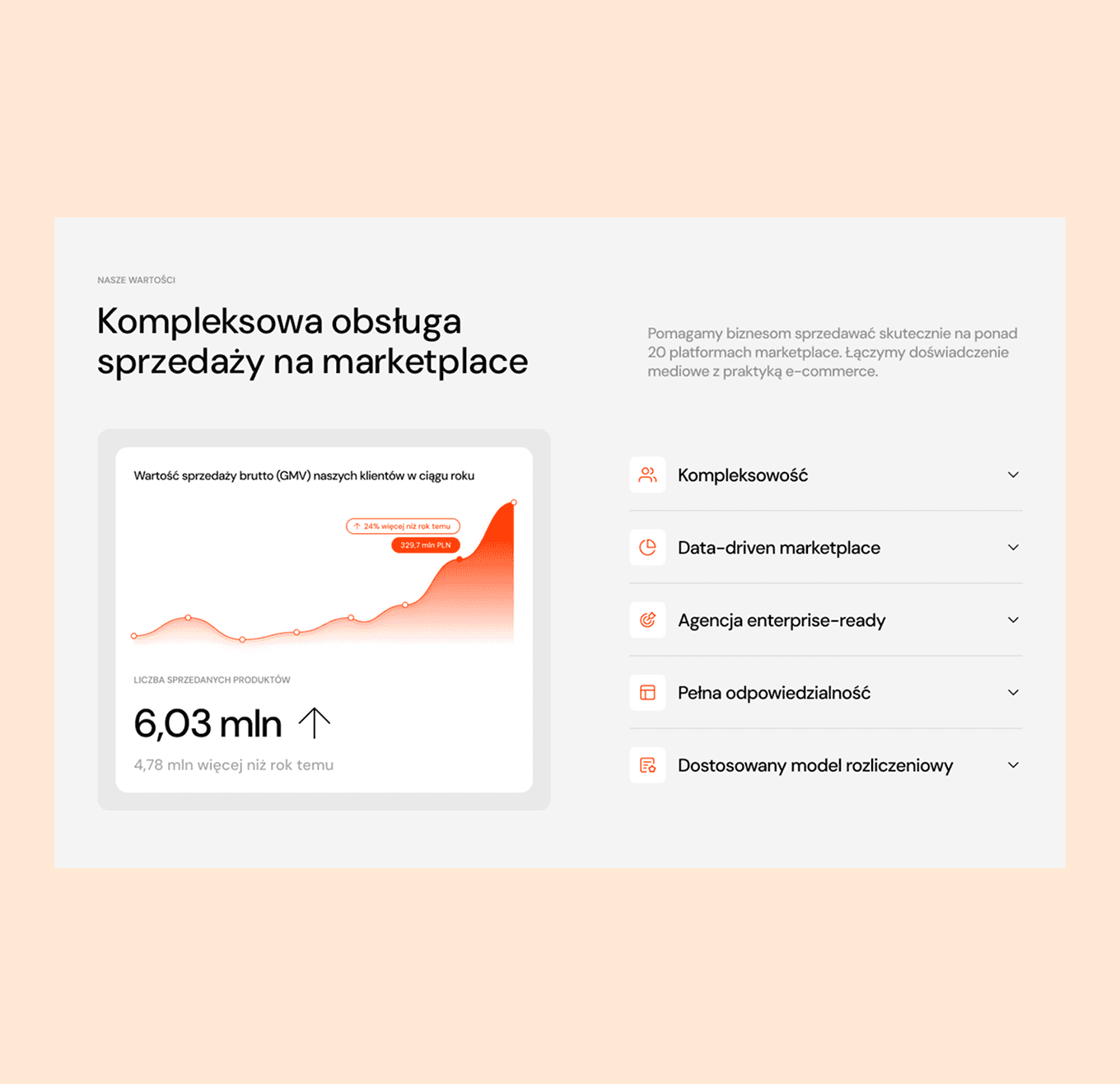 Process step one — Discovery workshops and competitor analysis phase for LVL UP Media website project.