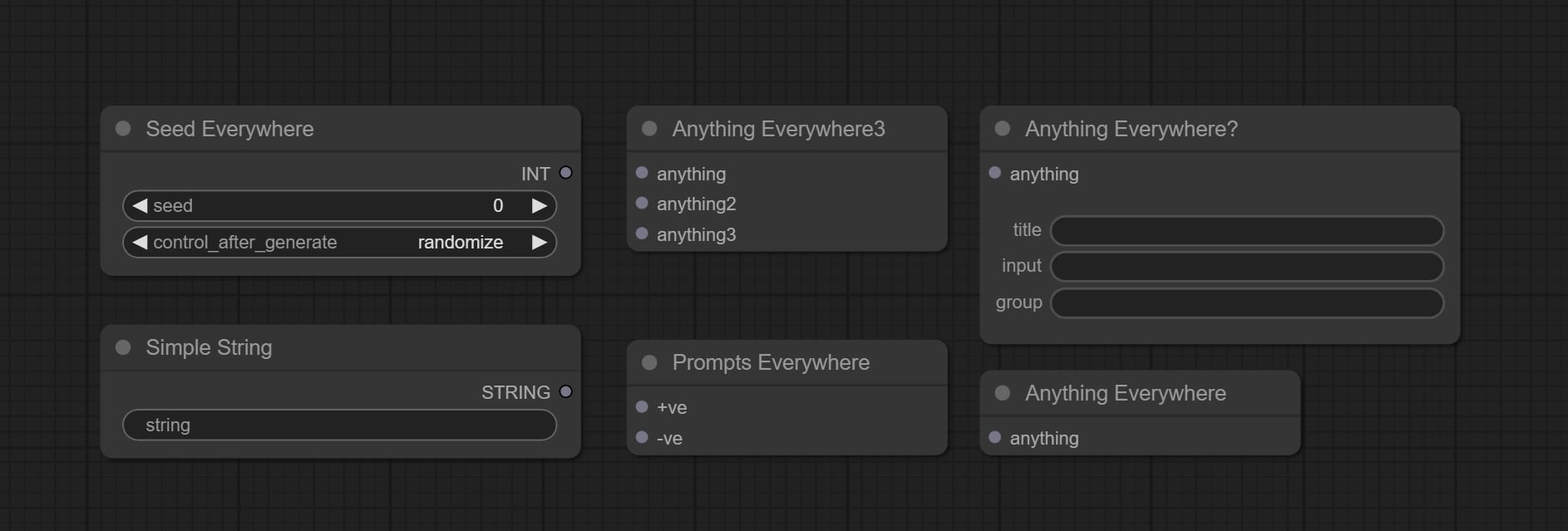 Diagram of custom node collections in a software interface.