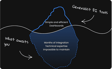 Unsuitable solutions