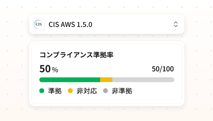 コンプライアンス準拠率の可視化