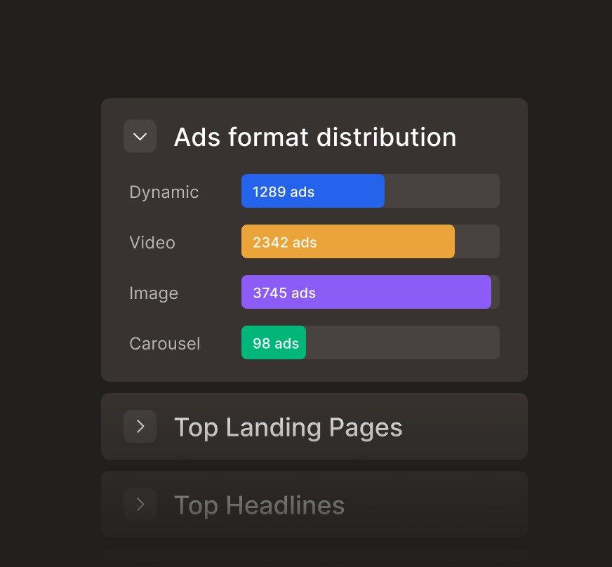 Ad competitor strategies