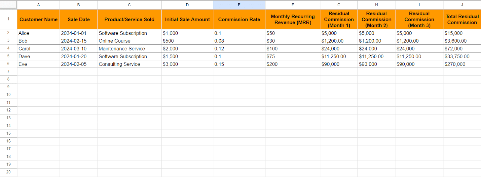 Residual Commission Structure 