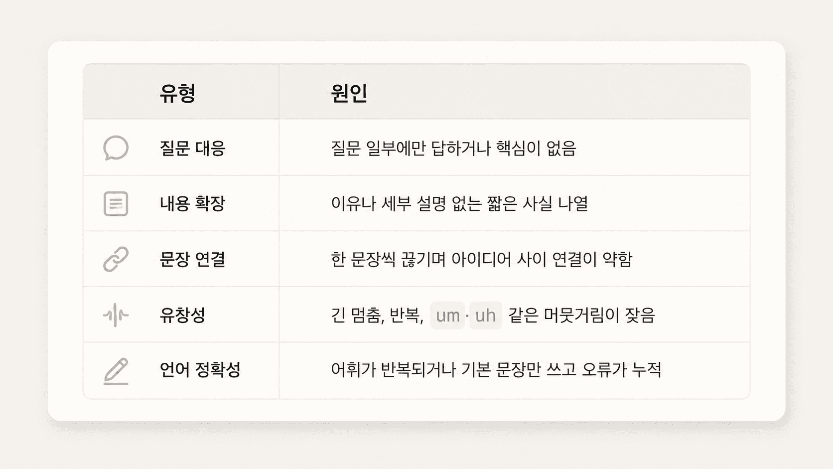 토스 im1 수준