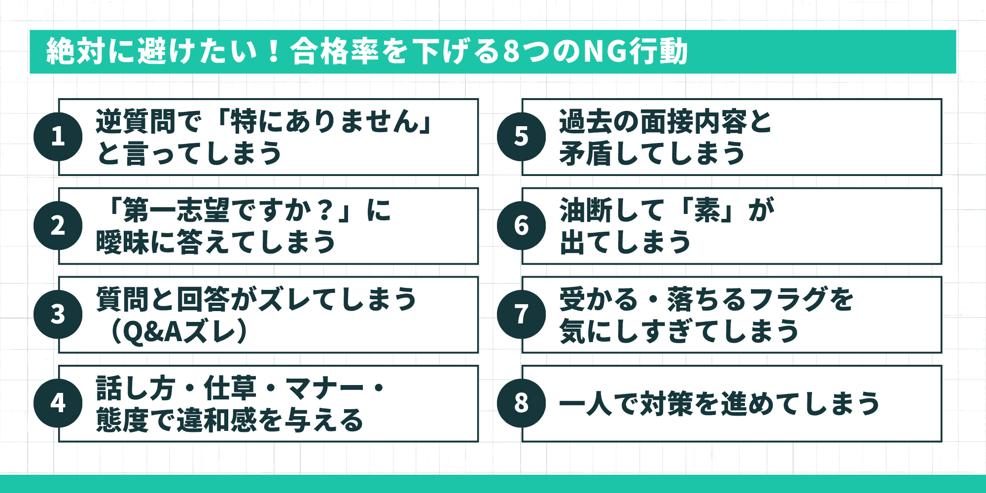 合格率を下げる8つのNG行動（逆質問で「特にありません」、第一志望への曖昧回答、Q&Aズレ、マナー、過去面接との矛盾、油断、フラグ過信、一人で対策）を列挙した図解。