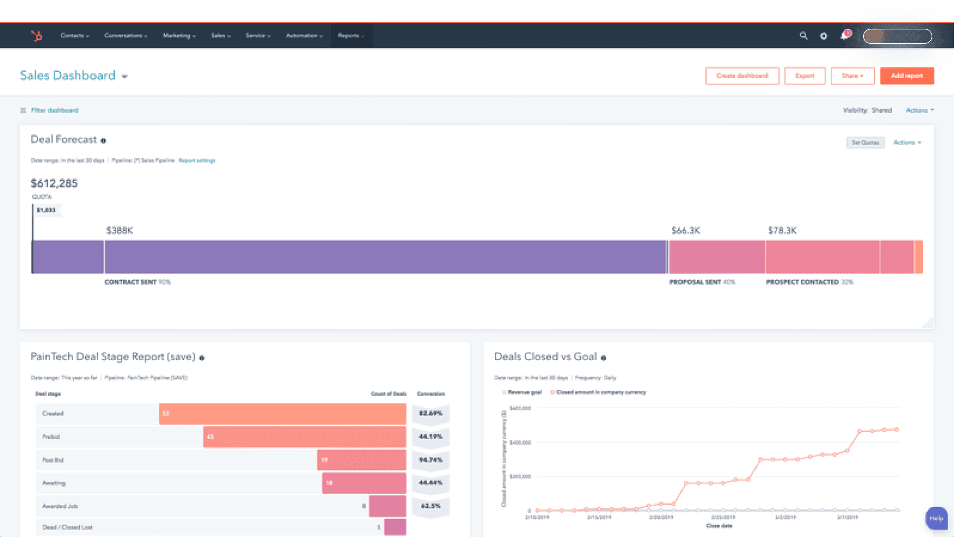 HubSpot Sales Performance Dashboard 