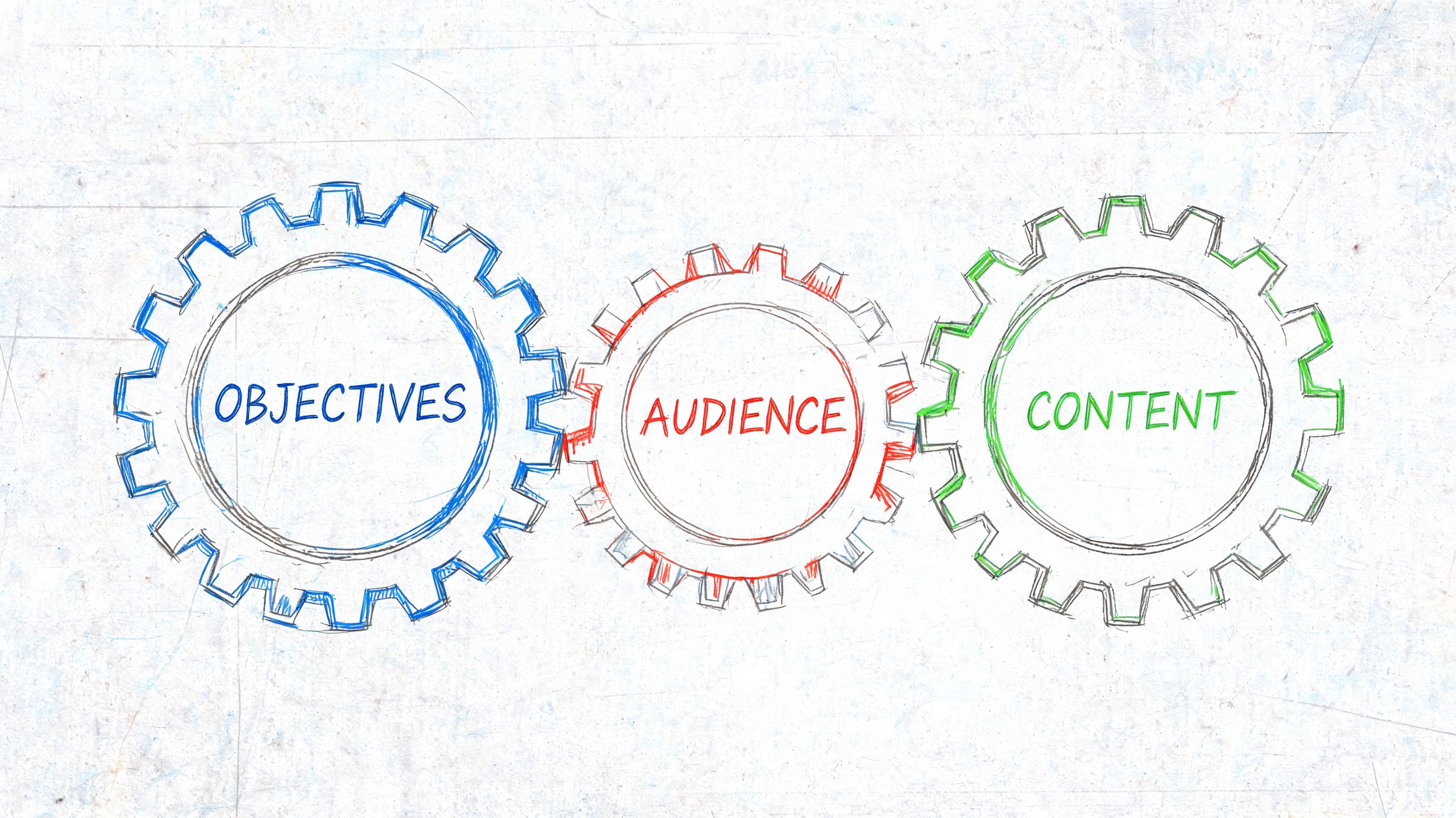A hand-drawn sketch of three interlocking gears representing marketing strategy: Objectives, Audience, and Content.